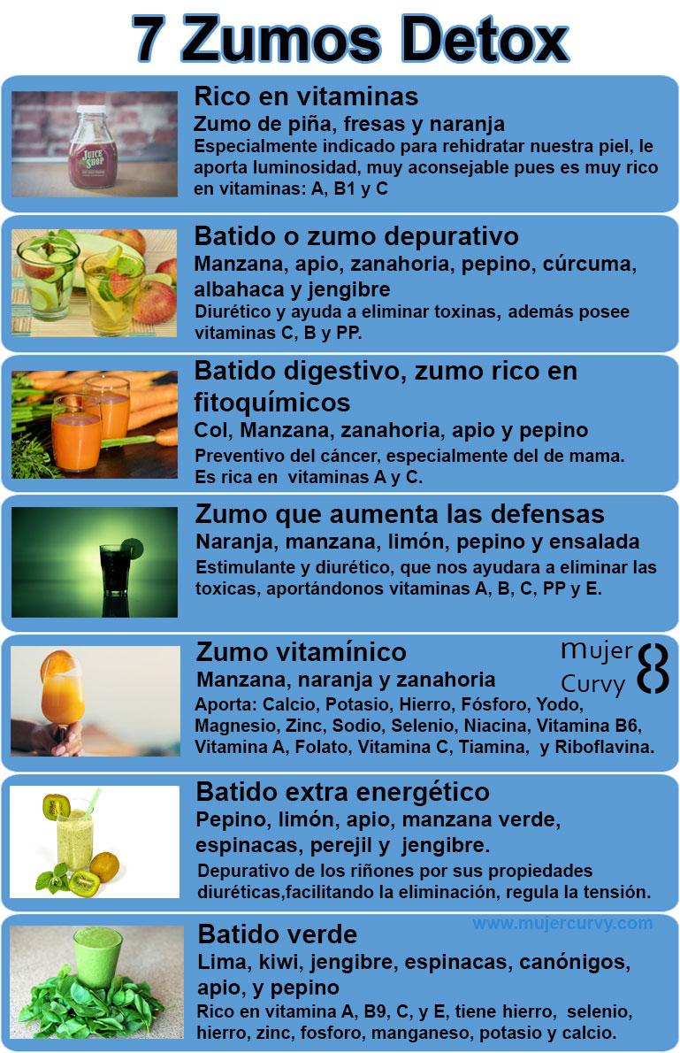 antioxidante, diuretico, depurativo, batido, detox, sano, salud, vivir, infografía
